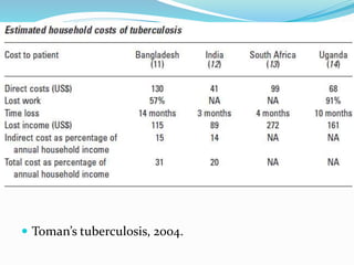  Toman’s tuberculosis, 2004.
 