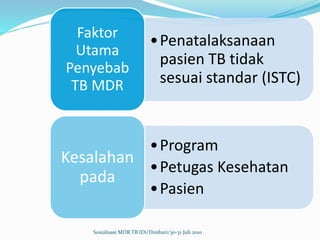 •Penatalaksanaan
pasien TB tidak
sesuai standar (ISTC)
Faktor
Utama
Penyebab
TB MDR
•Program
•Petugas Kesehatan
•Pasien
Kesalahan
pada
Sosialisasi MDR TB IDi/Dinihari/30-31 Juli 2010
 