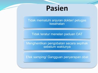 Pasien
,
Tidak mematuhi anjuran dokter/ petugas
kesehatan
Tidak teratur menelan paduan OAT
Menghentikan pengobatan secara sepihak
sebelum waktunya
Efek samping/ Gangguan penyerapan obat
 