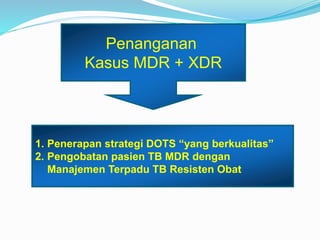 Penanganan
Kasus MDR + XDR
1. Penerapan strategi DOTS “yang berkualitas”
2. Pengobatan pasien TB MDR dengan
Manajemen Terpadu TB Resisten Obat
 