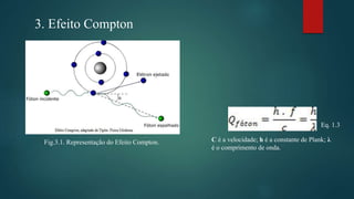 Fig.3.1. Representação do Efeito Compton.
Eq. 1.3
C é a velocidade; h é a constante de Plank; λ
é o comprimento de onda.
3. Efeito Compton
 