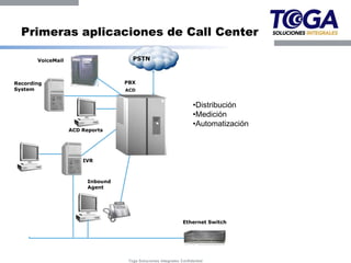 Primeras aplicaciones de Call Center

       VoiceMail                      PSTN



Recording                          PBX
System                             ACD


                                                                     •Distribución
                                                                     •Medición
                                                                     •Automatización
                   ACD Reports




                       IVR



                         Inbound
                         Agent




                                                                Ethernet Switch




                                    Toga Soluciones Integrales Confidential
 