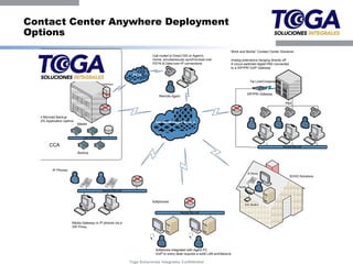 Contact Center Anywhere Deployment
Options
                                                                                                                                    “Brick and Mortar” Contact Center Solutions
  Promero, Inc.                                                                Call routed to Direct DID or Agent’s
  Provides CCA On Demand to:                                                   Home, simultaneously synchronized over                   Analog extensions hanging directly off
  60 Contact Centers                                                           PSTN & Data-over-IP connections                          A circuit switched digital PBX connected
  5,000 geographically dispersed agents                                                                                                 to a SIP/PRI VoIP Gateway
  12M Interactions per Month
  24/7/365 Support                                                  PSTN

                                                                                                                                                       Tie Line/Crossover
                                                 Gateways



                                                                                                                                                      SIP/PRI Gateway
                                                                                   Remote Agent

                                                                                                                                                                             PBX



  Hot Mirrored Backup
  100% Application Uptime                                                        Internet/Managed Service
                            Master



                                LAN TCP/IP Bus


         CCA                                                                                                                                                                Remote Site LAN

                            Backup




            IP Phones
                                                                                                                                                      IP Phone
                                                                                                                                                                                   SOHO Solutions


                                                                                                                                             Router
                                                 Remote Site LAN



                                                                               Softphones
                                                                                                                                                 DSL Modem


                                                                                                  Remote Site LAN



                         Media Gateway or IP phones via a
                         SIP Proxy




                                                                                 Softphone integrated with Agent PC
                                                                                 VoIP to every desk requires a solid LAN architecture
                                                                                 and support personnel
                                                                   Toga Soluciones Integrales Confidential
 