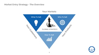 Global Trademark Search Strategies to Avoid Infringement Claims