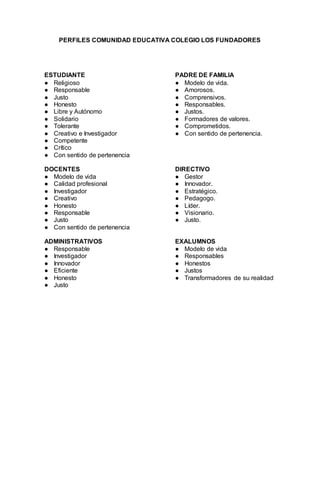 PERFILES COMUNIDAD EDUCATIVA COLEGIO LOS FUNDADORES
ESTUDIANTE
● Religioso
● Responsable
● Justo
● Honesto
● Libre y Autónomo
● Solidario
● Tolerante
● Creativo e Investigador
● Competente
● Crítico
● Con sentido de pertenencia
PADRE DE FAMILIA
● Modelo de vida.
● Amorosos.
● Comprensivos.
● Responsables.
● Justos.
● Formadores de valores.
● Comprometidos.
● Con sentido de pertenencia.
DOCENTES
● Modelo de vida
● Calidad profesional
● Investigador
● Creativo
● Honesto
● Responsable
● Justo
● Con sentido de pertenencia
DIRECTIVO
● Gestor
● Innovador.
● Estratégico.
● Pedagogo.
● Líder.
● Visionario.
● Justo.
ADMINISTRATIVOS
● Responsable
● Investigador
● Innovador
● Eficiente
● Honesto
● Justo
EXALUMNOS
● Modelo de vida
● Responsables
● Honestos
● Justos
● Transformadores de su realidad
 