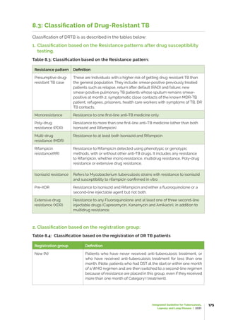 Integrated Guideline for Tuberculosis,
Leprosy and Lung Disease | 2021
175
8.3: Classification of Drug-Resistant TB
Classification of DRTB is as described in the tables below:
1. Classification based on the Resistance patterns after drug susceptibility
testing.
Table 8.3: Classification based on the Resistance pattern:
Resistance pattern Definition
Presumptive drug-
resistant TB case
These are Individuals with a higher risk of getting drug resistant TB than
the general population. They include: smear-positive previously treated
patients such as relapse, return after default (RAD) and failure; new
smear-positive pulmonary TB patients whose sputum remains smear-
positive at month 2; symptomatic close contacts of the known MDR-TB
patient, refugees, prisoners, health care workers with symptoms of TB, DR
TB contacts.
Monoresistance Resistance to one first-line anti-TB medicine only.
Poly-drug
resistance (PDR)
Resistance to more than one first-line anti-TB medicine (other than both
Isoniazid and Rifampicin)
Multi-drug
resistance (MDR)
Resistance to at least both Isoniazid and Rifampicin
Rifampicin
resistance(RR)
Resistance to Rifampicin detected using phenotypic or genotypic
methods, with or without other anti-TB drugs. It includes any resistance
to Rifampicin, whether mono resistance, multidrug resistance, Poly-drug
resistance or extensive drug resistance.
Isoniazid resistance Refers to Mycobacterium tuberculosis strains with resistance to isoniazid
and susceptibility to rifampicin confirmed in vitro
Pre-XDR Resistance to Isoniazid and Rifampicin and either a fluoroquinolone or a
second-line injectable agent but not both.
Extensive drug
resistance (XDR)
Resistance to any Fluoroquinolone and at least one of three second-line
injectable drugs (Capreomycin, Kanamycin and Amikacin), in addition to
multidrug resistance.
2. Classification based on the registration group:
Table 8.4:  Classification based on the registration of DR TB patients
Registration group Definition
New (N) Patients who have never received anti-tuberculosis treatment, or
who have received anti-tuberculosis treatment for less than one
month. (Note: patients who had DST at the start or within one month
of a WHO regimen and are then switched to a second-line regimen
because of resistance are placed in this group, even if they received
more than one month of Category I treatment).
 