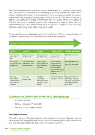 Integrated Guideline for Tuberculosis,
Leprosy and Lung Disease | 2021
408
Community engagement can also be seen as a continuum of community involvement.
The table below illustrates one way of thinking about such a continuum. Over time, a
specific collaboration is likely to move along this continuum toward greater community
involvement, and any given collaboration is likely to evolve in other ways as well. Most
notably, while community engagement may be achieved during a time-limited project,
it frequently involves — and often evolves into— long-term partnerships that move from
the traditional focus on a single health issue to address a range of social, economic,
political, and environmental factors that affect health.
For successful community engagement, there must be an effort to increase the level of
community involvement, trust, and communication as shown below
Increasing Level of Community Involvement, Impact, Trust, and Communication Flow
INFORM CONSULT INVOLVE COLLABORATE SHARED LEADERSHIP
Some commu-
nity Involve-
ment
More community
involvement
Better communi-
ty involvement
Community in-
volvement
Strong relationship
Provides the
community with
information
Gets information
or feedback from
the community
Involves more
participation with
the community
on issues
Forms partner-
ships with the
community on
each aspect of
the project – from
development to
solution
Strong partnership
structure is formed
Optimally
established
communication
and outreach
channels
Develops
connections
Visibility of
partnership
established with
increased coop-
eration
Partnership build-
ing, trust-building
Broader health out-
comes are affecting
broader communities.
Strong bidirectional
trust built
Approaches Linked to Community Engagement
●• Social mobilization
●• Behavior change communication
●• Health education and promotion
Social Mobilization
This is the process of bringing together all societal and personal influences to raise
awareness of and demand for health care, assist in the delivery of resources and services,
and cultivate sustainable individual and community involvement.
 