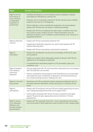 TB Guidelines-2021-Final.pdf