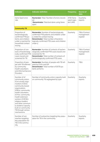 TB Guidelines-2021-Final.pdf