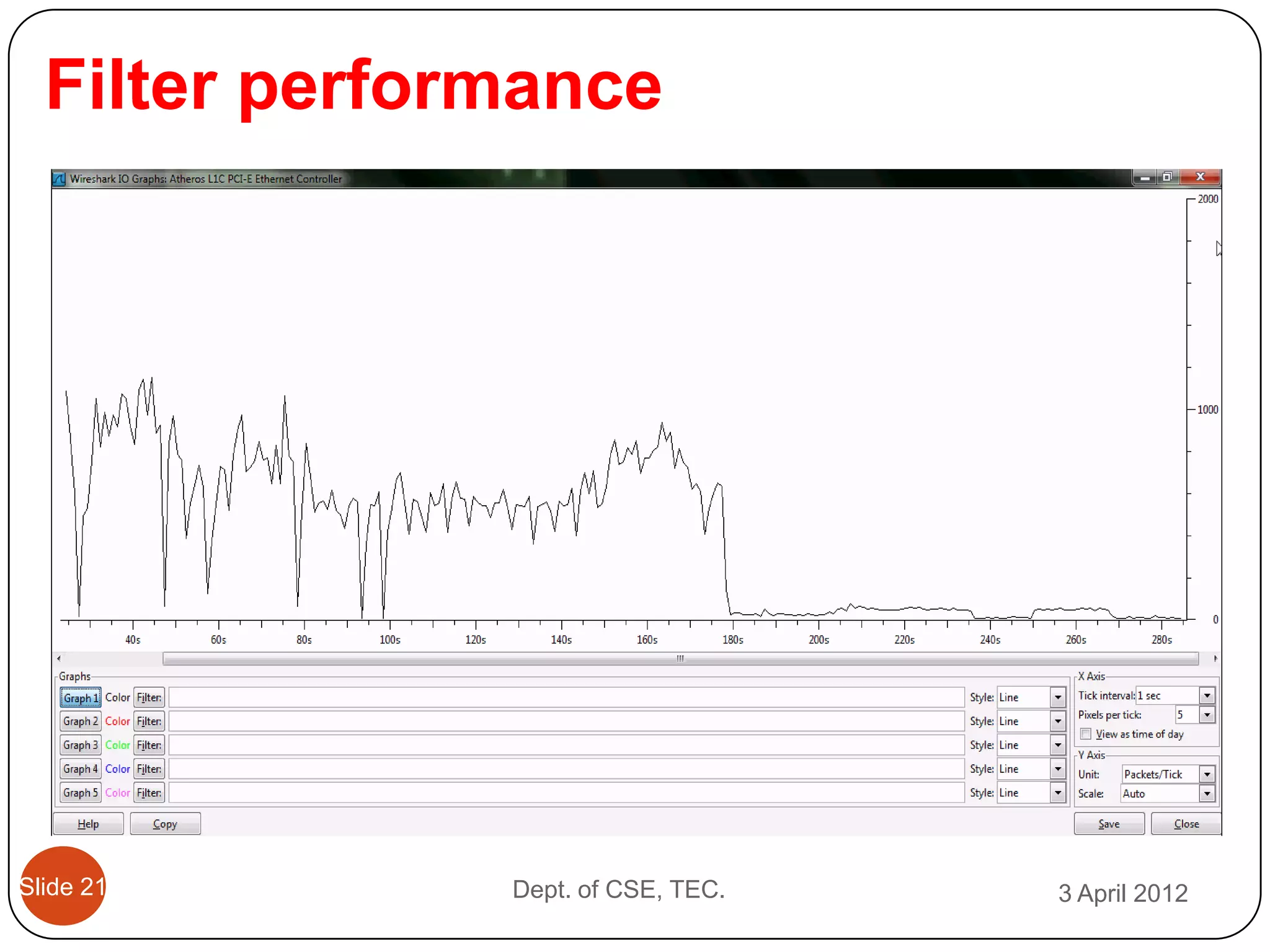 Filter performance




Slide 21       Dept. of CSE, TEC.   3 April 2012
 