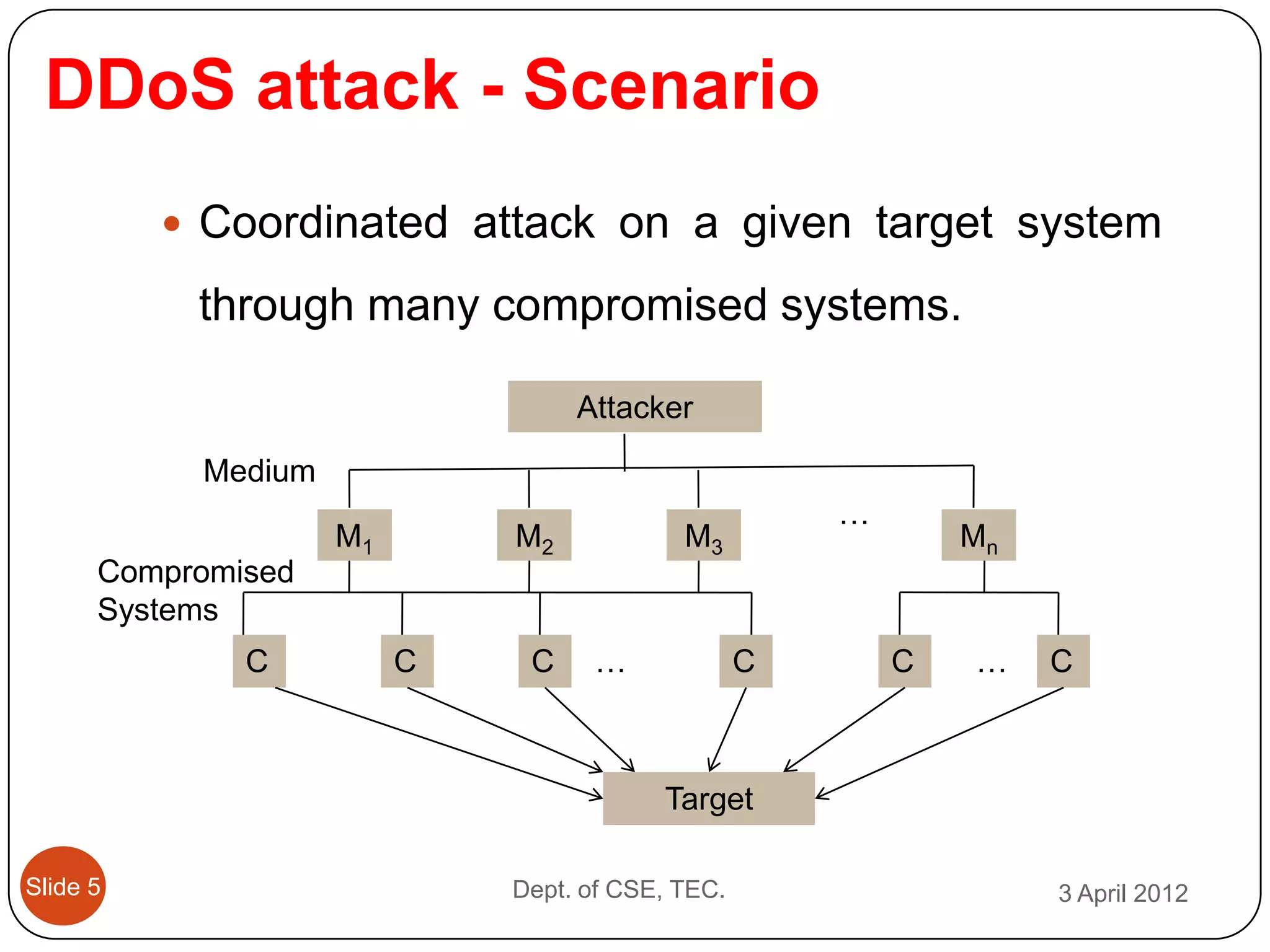 DDoS attack - Scenario
           Coordinated attack on a given target system

           through many compromised systems.

                                  Attacker

           Medium
                                                      …
                    M1       M2            M3                 Mn
      Compromised
      Systems
              C          C    C    …              C       C   …    C



                                         Target

Slide 5                      Dept. of CSE, TEC.                    3 April 2012
 