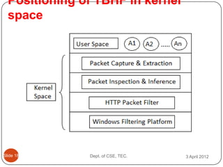 Positioning of TBHF in kernel
  space




ݺߣ 18       Dept. of CSE, TEC.   3 April 2012
 
