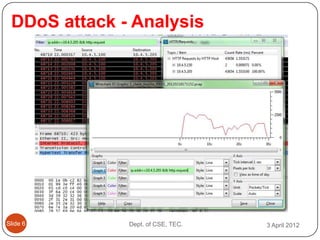 DDoS attack - Analysis




ݺߣ 6       Dept. of CSE, TEC.   3 April 2012
 