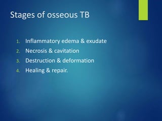 Stages of osseous TB
1. Inflammatory edema & exudate
2. Necrosis & cavitation
3. Destruction & deformation
4. Healing & repair.
 