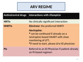 Tuberculosis HIV RVD Co-Infection Mx.ppt