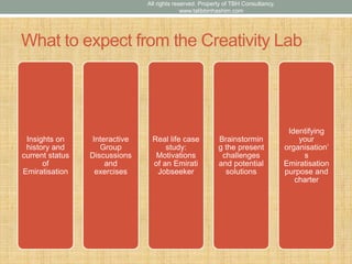 What to expect from the Creativity Lab
Insights on
history and
current status
of
Emiratisation
Interactive
Group
Discussio...