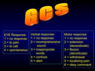 GCS EYE Response: 1 = no response 2 = to pain 3 = to call 4 = spontaneous Verbal response: 1 = no response 2 = incomprehensive  sound 3 = inappropriate words 4 = confuse 5 = alert Motor response: 1 = no response 2 = extension (decerebrate) 3 = flexion (decorticate) 4 = withdrawal 5 = localizing pain 6 = obey command 