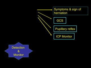 Detection  & Monitor GCS Pupillary reflex ICP Monitor Symptoms & sign of herniation 