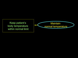Maintain  normal temperature Keep patient’s  body temperature  within normal limit 
