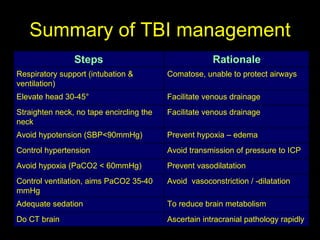 Summary of TBI management Steps Rationale Respiratory support (intubation & ventilation) Comatose, unable to protect airways Elevate head 30-45° Facilitate venous drainage Straighten neck, no tape encircling the neck Facilitate venous drainage Avoid hypotension (SBP<90mmHg) Prevent hypoxia – edema Control hypertension Avoid transmission of pressure to ICP Avoid hypoxia (PaCO2 < 60mmHg) Prevent vasodilatation Control ventilation, aims PaCO2 35-40 mmHg Avoid  vasoconstriction / -dilatation Adequate sedation To reduce brain metabolism Do CT brain Ascertain intracranial pathology rapidly 