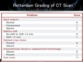 Rotterdam Grading of CT Scan
 