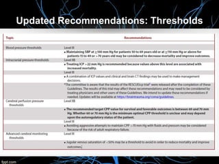 Updated Recommendations: Thresholds
 
