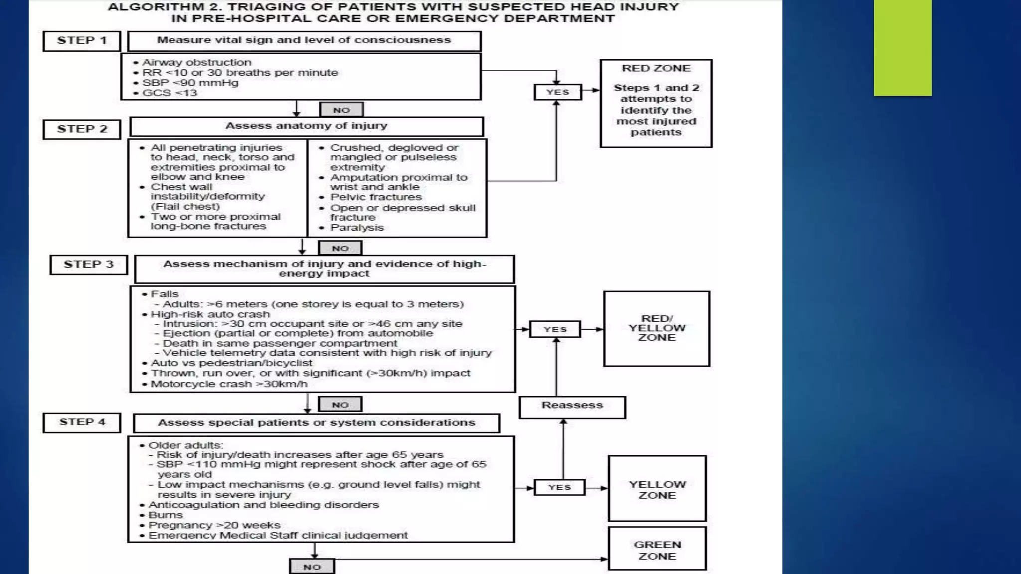Traumatic Brain Injury | PPT