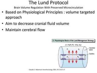 Claudia S. Robertson Anesthesiology 2001; 95:1513–17
The Lund Protocol
Brain Volume Regulation With Preserved Microcirculation
• Based on Physiological Principles : volume targeted
approach
• Aim to decrease cranial fluid volume
• Maintain cerebral flow
 