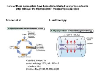 None of these approaches have been demonstrated to improve outcome
after TBI over the traditional ICP management approach
Rosner et al Lund therapy
Claudia S. Robertson
Anesthesiology 2001; 95:1513–17
robertson et al
Crit Care Med 1999;27:2086-2095
 