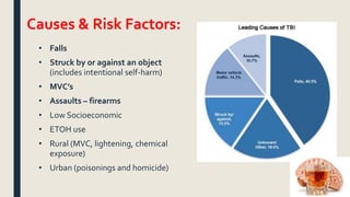 Causes & Risk Factors:
• Falls
• Struck by or against an object
(includes intentional self-harm)
• MVC’s
• Assaults – firearms
• Low Socioeconomic
• ETOH use
• Rural (MVC, lightening, chemical
exposure)
• Urban (poisonings and homicide)
 