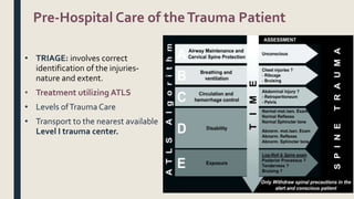 Pre-Hospital Care of theTrauma Patient
• TRIAGE: involves correct
identification of the injuries-
nature and extent.
• Treatment utilizing ATLS
• Levels ofTrauma Care
• Transport to the nearest available
Level I trauma center.
 