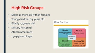 High Risk Groups
• Males 2x more likely than females
• Young children: 0-5 years old
• Elderly >75 years old
• Military Personnel
• African Americans
• 15-19 years of age
 