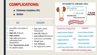 COMPLICATIONS:
■ Diabetes insipidus (DI)
■ SIADH
 