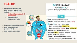 • Excessive ADH production
• FVO: Increase of total body
water…
- Dilutional hyponatremia 
HA, seizures!
- Hypo-osmolarity
- Concentrated urine
o Low serum osmolarity (dilute)
o High urine osmolarity
(concentrated)
o High urine S.G. (<1.030)
SIADH:
 