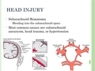 HEAD INJURY
• Subarachnoid Hematoma
– Bleeding into the subarachnoid space
• Most common causes are subarachnoid
aneurysm, head trauma, or hypertension
 