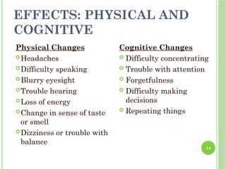 EFFECTS: PHYSICAL AND
COGNITIVE
14
Physical Changes
Headaches
Difficulty speaking
Blurry eyesight
Trouble hearing
Loss of energy
Change in sense of taste
or smell
Dizziness or trouble with
balance
Cognitive Changes
 Difficulty concentrating
 Trouble with attention
 Forgetfulness
 Difficulty making
decisions
 Repeating things
 