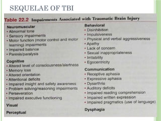 SEQUELAE OF TBI
 