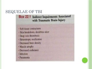 SEQUELAE OF TBI
 