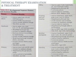 PHYSICAL THERAPY EXAMINATION
& TREATMENT
 