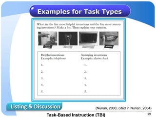 Examples for Task Types




Listing & Discussion                 (Nunan, 2000, cited in Nunan, 2004)

              Task-Based Instruction (TBI)                           19
 
