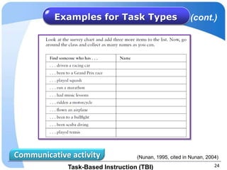 Examples for Task Types                        (cont.)




Communicative activity             (Nunan, 1995, cited in Nunan, 2004)

             Task-Based Instruction (TBI)                           24
 