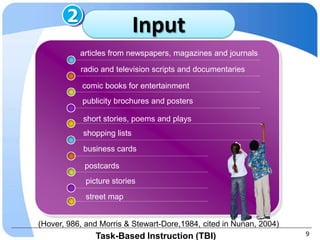 2
                             Input
           articles from newspapers, magazines and journals

           radio and television scripts and documentaries

            comic books for entertainment
            publicity brochures and posters

            short stories, poems and plays
            shopping lists
            business cards

            postcards
             picture stories
             street map


(Hover, 986, and Morris & Stewart-Dore,1984, cited in Nunan, 2004)
                Task-Based Instruction (TBI)                         9
 