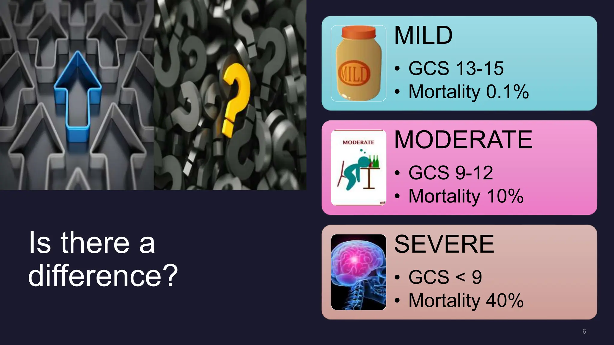 TBI Debate - Mild, moderate and severe categories work | PPTX