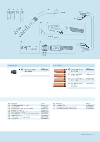 Gas diffusor                                                            Gas nozzle
                       Pos.                               Part no.                               Pos.                             Part no.
                     ► 30     thermoset, black,           118P002021                         ► 40       conical, NW 16   m
                                                                                                                       m          345P012030
                              very robust                                                               L  75.5 mm
                                                                                                         =

                                                                                                 41     conical, NW 14   m
                                                                                                                       m          345P013030
                                                                                                        L  75.5 mm
                                                                                                         =

                                                                                                 42     cylindrical, NW 20   m
                                                                                                                           m      345P011030
                                                                                                        L  75.5 mm
                                                                                                         =

                                                                                                 43     spot welding nozzle       345P015030
                                                                                                        NW 20  mm
                                                                                                        L  85 mm
                                                                                                         =




Pos.   Description                                        Part no.      Pos. Description                                          Part no.
70     TBi-Flex coaxial cable 35 sqmm                     360P3511_0*   80    Cable lug, flat                                     375P000023
71     Hex nut M10x1                                      101P002005    81    Insulated connector, male, round                    375P000004
72     Cable support Expert cpl., gas cooled              700P001064    82    Insulated connector, female, round                  375P000003
73     Adaptor nut Expert                                 700P001010
74     Cap for adaptor nut Expert                         700P002059
75     Central adaptor ESG cpl., 2 poles, moveable pins   701P001048
76     Sleeve nut M10 x 1                                 701P002005
77     O-Ring 4.0 x 1.0 mm (gas nipple)                   365P100040
78     Screw M 4 x 6                                      100P008401




                                                                                                                         TBi Industries GmbH   11
 