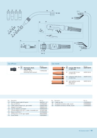 Gas diffusor                                                            Gas nozzle
                       Pos.                               Part no.                               Pos.                             Part no.
                     ► 30     thermoset, black,           114P002007                         ► 40       conical, NW 16   m
                                                                                                                       m          345P012010
                              very robust                                                               L  83.5 mm
                                                                                                         =
                              ceramic, white,             114P002005
                              extremely heat resistant                                           41     conical, NW 12   m
                                                                                                                       m          345P013010
                                                                                                        L  83.5 mm
                                                                                                         =

                                                                                                 42     cylindrical, NW 20   m
                                                                                                                           m      345P011010
                                                                                                        L  83.5 mm
                                                                                                         =

                                                                                                 43     spot welding nozzle       345P015010
                                                                                                        NW 20  mm
                                                                                                        L  90 mm
                                                                                                         =




Pos.   Description                                        Part no.      Pos. Description                                          Part no.
70     TBi-Flex coaxial cable 50 sqmm                     360P5011_0*   80    Cable lug, flat                                     375P000023
71     Hex nut M10 x 1                                    101P002005    81    Insulated connector, male, round                    375P000004
72     Cable support Expert cpl., gas cooled              700P001064    82    Insulated connector, female, round                  375P000003
73     Adaptor nut Expert                                 700P001010
74     Cap for adaptor nut Expert                         700P002059
75     Central adaptor ESG cpl., 2 poles, moveable pins   701P001048
76     Sleeve nut M10 x 1                                 701P002005
77     O-Ring 4.0 x 1.0 mm (gas nipple)                   365P100040
78     Screw M 4 x 6                                      100P008401




                                                                                                                         TBi Industries GmbH   13
 