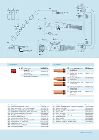 Gas diffusor                                                            Gas nozzle
                        Pos.                              Art. Nummer                            Pos.                             Part no.
                     ► 30      rubber, red                112P002019                          ► 40      conical, NW 12.5   m
                                                                                                                         m        345P012012
                               long life                                                                L  63.5 mm
                                                                                                         =
                               thermoset, black,          112P002024
                               very robust                                                       40     conical, NW 12.5   m,
                                                                                                                         m        345P012312
                               ceramic, white,            112P002021                                    Heavy Duty
                               extremely heat resistant                                                 L  63.5 mm
                                                                                                         =
                                                                                                 41     conical, NW 10   m
                                                                                                                       m          345P013012
                                                                                                        L  63.5 mm
                                                                                                         =

                                                                                                 42     cylindrical, NW 17   m
                                                                                                                           m      345P011012
                                                                                                        L  63.5 mm
                                                                                                         =

                                                                                                 42     cylindrical, NW 17   m
                                                                                                                           m      345P011312
                                                                                                        Heavy Duty
                                                                                                        L  63.5 mm
                                                                                                         =
                                                                                                 43     spot welding nozzle,      345P015012
                                                                                                        NW  17  mm
                                                                                                        L  68 mm
                                                                                                         =




Pos.   Description                                        Part no.      Pos. Bezeichnung                                          Part no.
70     Cable assembly Expert ‚Classic‘, 2-C               123P4040_0*   85    Central adaptor ESW cpl., 2 poles, moveable pins    701P001049
71     Fabric outer cover 25 x 1.5 mm, for Expert         307P2528_E*   86    Sleeve nut M10 x 1                                  701P002005
72     Water-power cable ‚Classic‘, blue, 2-C             316P1621_0*   87    O-Ring 4.0 x 1.0 mm (gas nipple)                    365P100040
72     Water-power cable ‚Classic‘, black, HD (option)    314P1621_0*   88    Screw M 4 x 6                                       100P008401
73     PVC hose, braided, black, 5 x 1.5 mm               302P020000    90    Quick connector                                     701P002064
74     PVC-Gas hose, black, 4.5 x 1.5 mm                  302P010000    91    Hose clamp Ø 9.5 with ring                          373P100095
75     Control cable x.30 m cpl.                          301P2304_0*   92    Hose clamp Ø 8.7                                    371P000087
76     Wire conduit ‚Classic‘, yellow                     356P0401_0*   93    Cable lug, flat                                     375P000023
80     Cable support Expert cpl., water cooled            700P001066    94    Insulated connector, male, round                    375P000004
81     Clamping ring for outer cover                      600P102201    95    Insulated connector, female, round                  375P000003
82     Adaptor nut Expert                                 700P001010
83     Cap for adaptor nut Expert                         700P002059
84     Grommet for Expert                                 700P002058



                                                                                                                         TBi Industries GmbH   17
 