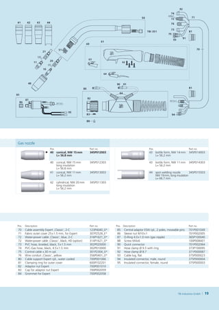 Gas nozzle
                           Pos.                            Part no.                               Pos.                            Part no.
                       ► 40       conical, NW 15   m
                                                 m         345P012003                             43     bottle form, NW 14  mm   345P014003
                                  L  56.8 mm
                                   =                                                                     L  56.2 mm
                                                                                                          =

                           40     conical, NW 15   m
                                                  m        345P012303                             43     bottle form, NW 11  mm   345P014303
                                  long insulation                                                        L  56.2 mm
                                                                                                          =
                                  L  56.8 mm
                                   =
                           41     conical, NW 11   m
                                                  m        345P013003                             44     spot welding nozzle        345P015503
                                  L  56.2 mm
                                   =                                                                     NW 19  mm, long insulation
                                                                                                         L= 66.7 mm
                           42     cylindrical, NW 20   m
                                                     m     345P011303
                                  long insulation
                                  L  56.2 mm
                                   =




Pos.   Description                                         Part no.      Pos. Description                                         Part no.
70     Cable assembly Expert ‚Classic‘, 2-C                123P4040_0*   85    Central adaptor ESW cpl., 2 poles, moveable pins   701P001049
71     Fabric outer cover 25 x 1.5 mm, for Expert          307P2528_E*   86    Sleeve nut M10 x 1                                 701P002005
72     Water-power cable ‚Classic‘, blue, 2-C              316P1621_0*   87    O-Ring 4.0 x 1.0 mm (gas nipple)                   365P100040
72     Water-power cable ‚Classic‘, black, HD (option)     314P1621_0*   88    Screw M 4 x 6                                      100P008401
73     PVC hose, braided, black, 5 x 1.5 mm                302P020000    90    Quick connector                                    701P002064
74     PVC-Gas hose, black, 4.5 x 1.5 mm                   302P010000    91    Hose clamp Ø 9.5 with ring                         373P100095
75     Control cable x.30 m cpl.                           301P2304_0*   92    Hose clamp Ø 8.7                                   371P000087
76     Wire conduit ‚Classic‘, yellow                      356P0401_0*   93    Cable lug, flat                                    375P000023
80     Cable support Expert cpl., water cooled             700P001066    94    Insulated connector, male, round                   375P000004
81     Clamping ring for outer cover                       600P102201    95    Insulated connector, female, round                 375P000003
82     Adaptor nut Expert                                  700P001010
83     Cap for adaptor nut Expert                          700P002059
84     Grommet for Expert                                  700P002058




                                                                                                                         TBi Industries GmbH   19
 
