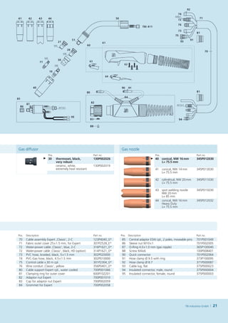 Gas diffusor                                                            Gas nozzle
                        Pos.                              Part no.                               Pos.                             Part no.
                     ► 30      thermoset, black,          130P002026                          ► 40      conical, NW 16   m
                                                                                                                       m          345P012030
                               very robust                                                              L  75.5 mm
                                                                                                         =
                               ceramic, white,            130P002019
                               extremely heat resistant                                          41     conical, NW 14   m
                                                                                                                       m          345P013030
                                                                                                        L  75.5 mm
                                                                                                         =

                                                                                                 42     cylindrical, NW 20   m
                                                                                                                           m      345P011030
                                                                                                        L  75.5 mm
                                                                                                         =

                                                                                                 43     spot welding nozzle       345P015030
                                                                                                        NW 20  mm
                                                                                                        L  85 mm
                                                                                                         =
                                                                                                 44     conical, NW 16   m
                                                                                                                       m          345P012032
                                                                                                        Heavy Duty
                                                                                                        L  75.5 mm
                                                                                                         =




Pos.   Description                                        Part no.      Pos. Description                                          Part no.
70     Cable assembly Expert ‚Classic‘, 2-C               123P4040_0*   85    Central adaptor ESW cpl., 2 poles, moveable pins    701P001049
71     Fabric outer cover 25 x 1.5 mm, for Expert         307P2528_E*   86    Sleeve nut M10 x 1                                  701P002005
72     Water-power cable ‚Classic‘, blue, 2-C             316P1621_0*   87    O-Ring 4.0 x 1.0 mm (gas nipple)                    365P100040
72     Water-power cable ‚Classic‘, black, HD (option)    314P1621_0*   88    Screw M 4 x 6                                       100P008401
73     PVC hose, braided, black, 5 x 1.5 mm               302P020000    90    Quick connector                                     701P002064
74     PVC-Gas hose, black, 4.5 x 1.5 mm                  302P010000    91    Hose clamp Ø 9.5 with ring                          373P100095
75     Control cable x.30 m cpl.                          301P2304_0*   92    Hose clamp Ø 8.7                                    371P000087
76     Wire conduit ‚Classic‘, yellow                     356P0401_0*   93    Cable lug, flat                                     375P000023
80     Cable support Expert cpl., water cooled            700P001066    94    Insulated connector, male, round                    375P000004
81     Clamping ring for outer cover                      600P102201    95    Insulated connector, female, round                  375P000003
82     Adaptor nut Expert                                 700P001010
83     Cap for adaptor nut Expert                         700P002059
84     Grommet for Expert                                 700P002058




                                                                                                                         TBi Industries GmbH   21
 