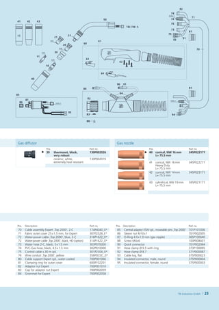 Gas diffusor                                                            Gas nozzle
                        Pos.                              Part no.                                Pos.                             Part no.
                     ► 30      thermoset, black,          130P002026                          ► 40       conical, NW 16   m
                                                                                                                        m          345P022171
                               very robust                                                               L  75.5 mm
                                                                                                          =
                               ceramic, white,            130P002019
                               extremely heat resistant                                           41     conical, NW 16   m
                                                                                                                        m          345P022271
                                                                                                         Heavy Duty
                                                                                                         L  75.5 mm
                                                                                                          =
                                                                                                  42     conical, NW 14   m
                                                                                                                        m          345P023171
                                                                                                         L  75.5 mm
                                                                                                          =

                                                                                                  43     cylindrical, NW 19   m
                                                                                                                            m      345P021171
                                                                                                         L  75.5 mm
                                                                                                          =




Pos.   Description                                        Part no.      Pos. Description                                           Part no.
70     Cable assembly Expert ‚Top 2000‘, 2-C              174P4040_0*   85    Central adaptor ESW cpl., moveable pins ‚Top 2000‘   701P101006
71     Fabric outer cover 25 x 1.5 mm, for Expert         307P2528_E*   86    Sleeve nut M10 x 1                                   701P002005
72     Water-power cable ‚Top 2000‘, blue, 2-C            316P1622_0*   87    O-Ring 4.0 x 1.0 mm (gas nipple)                     365P100040
72     Water-power cable ‚Top 2000‘, black, HD (option)   314P1622_0*   88    Screw M 4 x 6                                        100P008401
73     Water hose 2-C, black, 5 x 1.5 mm                  303P070000    90    Quick connector                                      701P002064
74     PVC-Gas hose, black, 4.5 x 1.5 mm                  302P010000    91    Hose clamp Ø 9.5 with ring                           373P100095
75     Control cable x.30 m cpl.                          301P2304_0*   92    Hose clamp Ø 8.7                                     371P000087
76     Wire conduit ‚Top 2000‘, yellow                    356P0C0C_0*   93    Cable lug, flat                                      375P000023
80     Cable support Expert cpl., water cooled            700P001066    94    Insulated connector, male, round                     375P000004
81     Clamping ring for outer cover                      600P102201    95    Insulated connector, female, round                   375P000003
82     Adaptor nut Expert                                 700P001010
83     Cap for adaptor nut Expert                         700P002059
84     Grommet for Expert                                 700P002058




                                                                                                                          TBi Industries GmbH   23
 