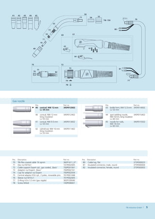 Gas nozzle
                          Pos.                            Part no.                               Pos.                             Part no.
                       ► 40      conical, NW 12   m
                                                m         345P012002                             43     bottle form, NW  12.5  mm 345P014002
                                 L  54 mm
                                  =                                                                     L  53 mm
                                                                                                         =

                          40     conical, NW 12   m
                                                 m        345P012402                             44     spot welding nozzle,        345P015402
                                 long insulation                                                        NW  16  mm, long insulation
                                 L  53 mm
                                  =                                                                     L  60 mm
                                                                                                         =
                          41     conical, NW 9.5   m
                                                 m        345P013002                             45     nozzle for nails,           345P015502
                                 L  53 mm
                                  =                                                                     NW 16  mm
                                                                                                        L= 60 mm
                          42     cylindrical, NW 16   m
                                                    m     345P011402
                                 long insulation
                                 L  53 mm
                                  =




Pos.   Description                                        Part no.      Pos. Description                                          Part no.
70     TBi-Flex coaxial cable 16 sqmm                     360P1611_0*   80    Cable lug, flat                                     375P000023
71     Hex nut M10x1                                      101P002005    81    Insulated connector, male, round                    375P000004
72     Cable support Expert cpl., gas cooled, ‚Basic‘     700P001061    82    Insulated connector, female, round                  375P000003
73     Adaptor nut Expert, ‚Basic‘                        700P002161
74     Cap for adaptor nut Expert                         700P002059
75     Central adaptor ESG cpl., 2 poles, moveable pins   701P001048
76     Sleeve nut M10 x 1                                 701P002005
77     O-Ring 4.0 x 1.0 mm (gas nipple)                   365P100040
78     Screw M 4 x 6                                      100P008401




                                                                                                                         TBi Industries GmbH     5
 
